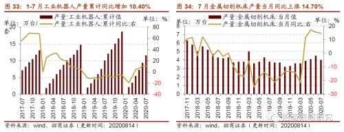 【招商策略】行业景气观察0819——中游制造量价修复，资源品价格暂稳