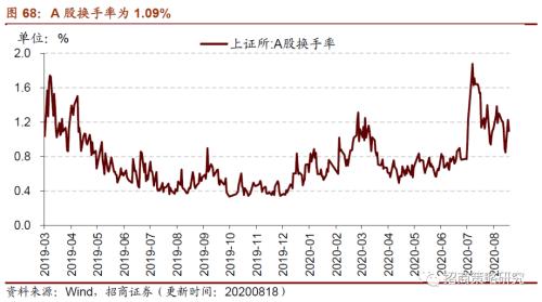 【招商策略】行业景气观察0819——中游制造量价修复，资源品价格暂稳