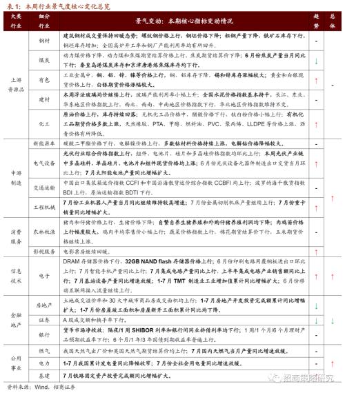 【招商策略】行业景气观察0819——中游制造量价修复，资源品价格暂稳