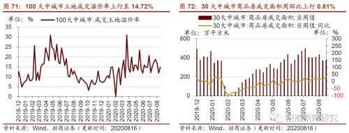 【招商策略】行业景气观察0819——中游制造量价修复，资源品价格暂稳