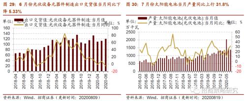 【招商策略】行业景气观察0819——中游制造量价修复，资源品价格暂稳