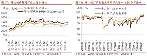 【招商策略】行业景气观察0819——中游制造量价修复，资源品价格暂稳