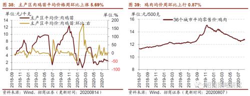 【招商策略】行业景气观察0819——中游制造量价修复，资源品价格暂稳