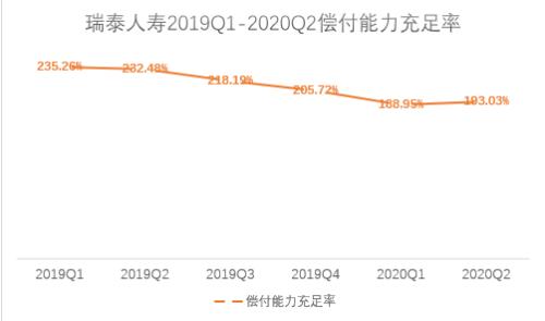 瑞泰人寿再被监管层点名 成立十六年几无盈利