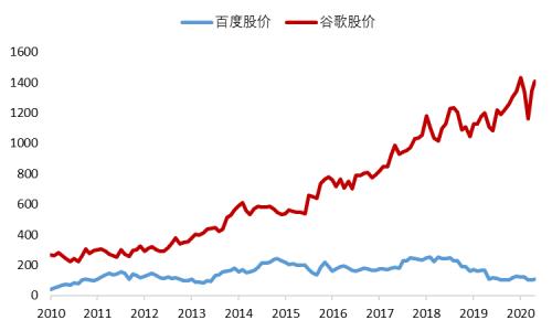三分天下还是一家独大？电商快递终局猜想（上） | 国君交运