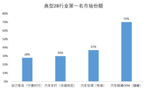 三分天下还是一家独大？电商快递终局猜想（上） | 国君交运