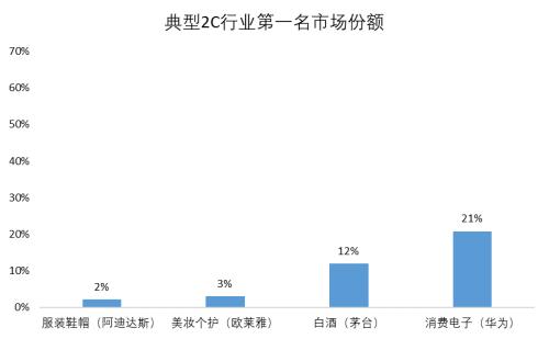 三分天下还是一家独大？电商快递终局猜想（上） | 国君交运