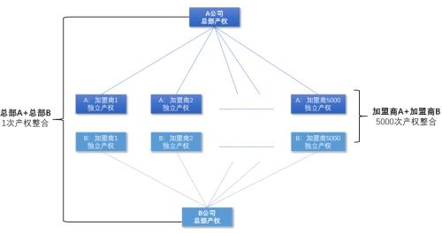 三分天下还是一家独大？电商快递终局猜想（上） | 国君交运