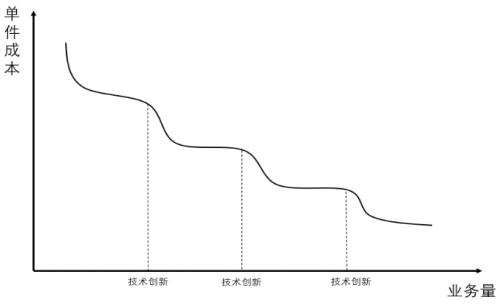 三分天下还是一家独大？电商快递终局猜想（上） | 国君交运