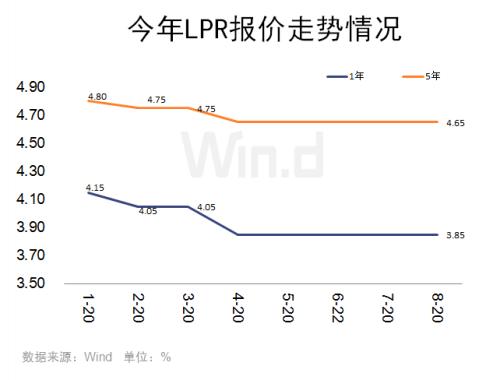 高利贷已成历史！民间借贷利率上限定为4倍LPR