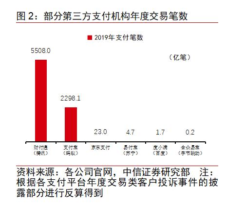 BATJ+TMD：互联网流量巨头的金融版图