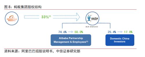 BATJ+TMD：互联网流量巨头的金融版图