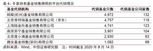 BATJ+TMD：互联网流量巨头的金融版图