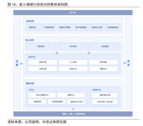 BATJ+TMD：互联网流量巨头的金融版图