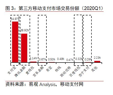 BATJ+TMD：互联网流量巨头的金融版图