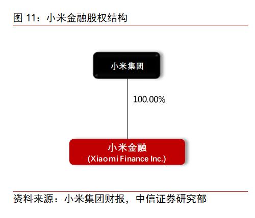 BATJ+TMD：互联网流量巨头的金融版图