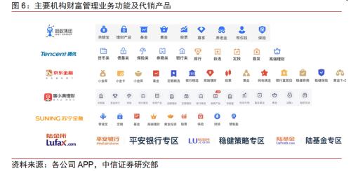 BATJ+TMD：互联网流量巨头的金融版图