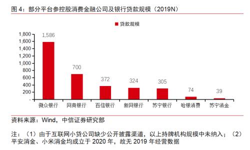 BATJ+TMD：互联网流量巨头的金融版图