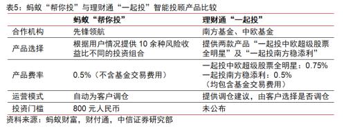 BATJ+TMD：互联网流量巨头的金融版图