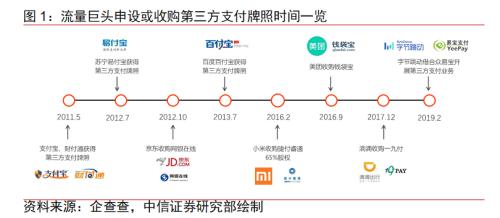 BATJ+TMD：互联网流量巨头的金融版图