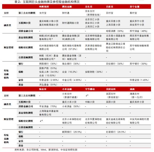 BATJ+TMD：互联网流量巨头的金融版图