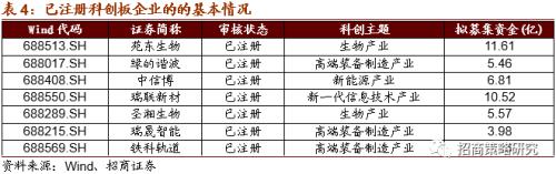 【招商策略】软硬件加速发展，自动驾驶插上腾飞翅膀——科技前沿及新产业观察周报（0825）