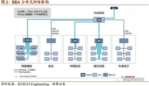 【招商策略】软硬件加速发展，自动驾驶插上腾飞翅膀——科技前沿及新产业观察周报（0825）