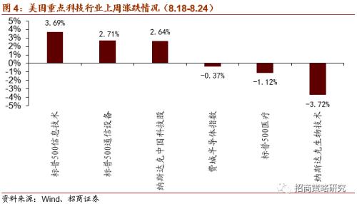 【招商策略】软硬件加速发展，自动驾驶插上腾飞翅膀——科技前沿及新产业观察周报（0825）