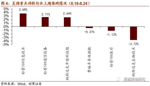 【招商策略】软硬件加速发展，自动驾驶插上腾飞翅膀——科技前沿及新产业观察周报（0825）