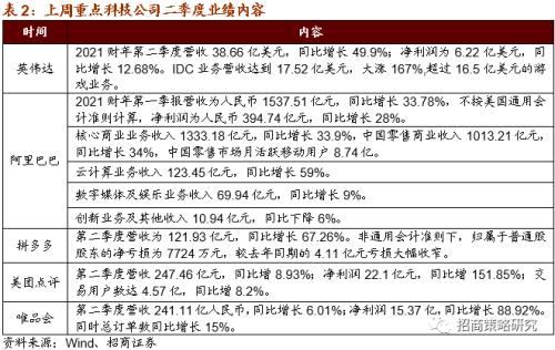 【招商策略】软硬件加速发展，自动驾驶插上腾飞翅膀——科技前沿及新产业观察周报（0825）