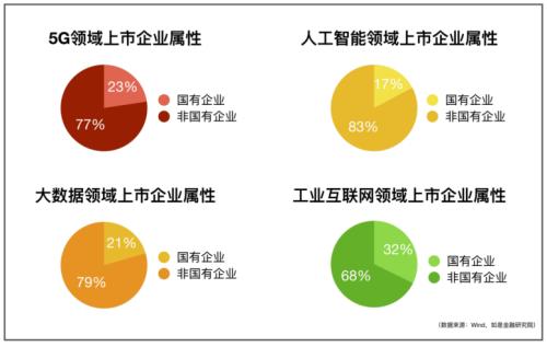 我们盘了500家新基建企业，最核心的干货都在这里了！