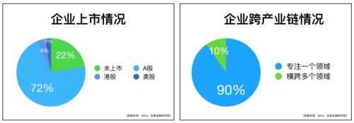 我们盘了500家新基建企业，最核心的干货都在这里了！