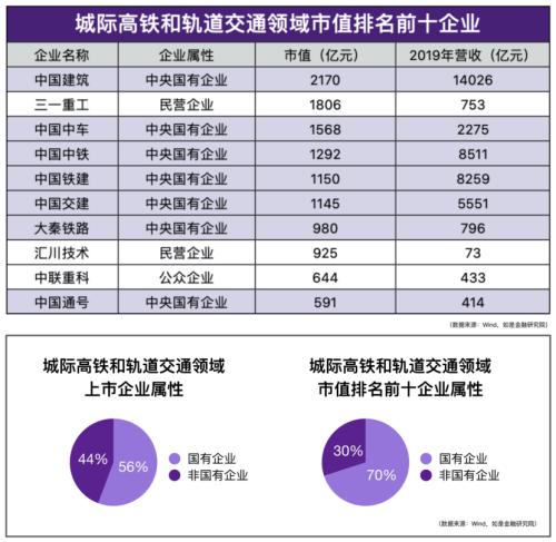 我们盘了500家新基建企业，最核心的干货都在这里了！