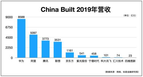 我们盘了500家新基建企业，最核心的干货都在这里了！