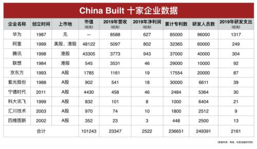 我们盘了500家新基建企业，最核心的干货都在这里了！