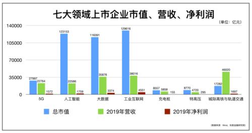 我们盘了500家新基建企业，最核心的干货都在这里了！