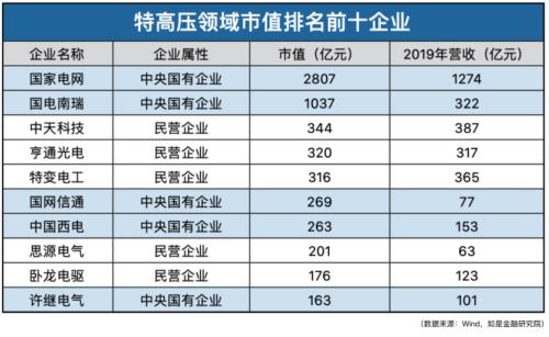 我们盘了500家新基建企业，最核心的干货都在这里了！