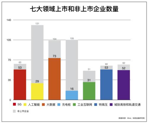 我们盘了500家新基建企业，最核心的干货都在这里了！