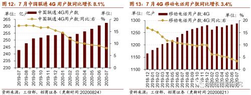 【招商策略】行业景气观察0826——纯碱需求持续增强，面板价格维持涨势