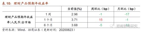 【招商策略】行业景气观察0826——纯碱需求持续增强，面板价格维持涨势