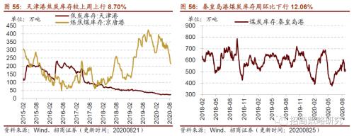 【招商策略】行业景气观察0826——纯碱需求持续增强，面板价格维持涨势