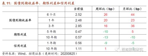 【招商策略】行业景气观察0826——纯碱需求持续增强，面板价格维持涨势