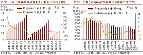 【招商策略】行业景气观察0826——纯碱需求持续增强，面板价格维持涨势