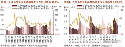 【招商策略】行业景气观察0826——纯碱需求持续增强，面板价格维持涨势