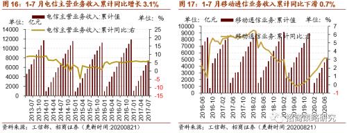 【招商策略】行业景气观察0826——纯碱需求持续增强，面板价格维持涨势