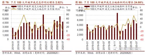 【招商策略】行业景气观察0826——纯碱需求持续增强，面板价格维持涨势