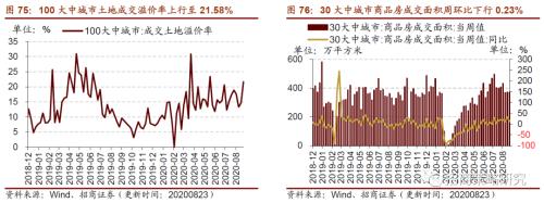 【招商策略】行业景气观察0826——纯碱需求持续增强，面板价格维持涨势