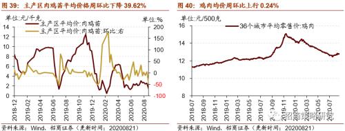 【招商策略】行业景气观察0826——纯碱需求持续增强，面板价格维持涨势