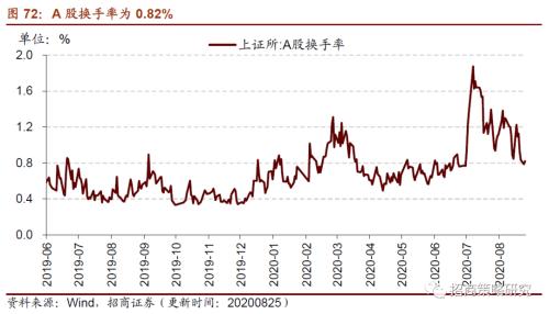 【招商策略】行业景气观察0826——纯碱需求持续增强，面板价格维持涨势