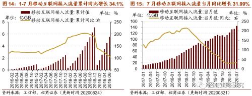 【招商策略】行业景气观察0826——纯碱需求持续增强，面板价格维持涨势